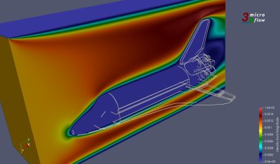 Microflow 3D