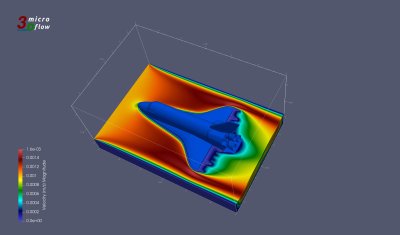 Microflow 3D