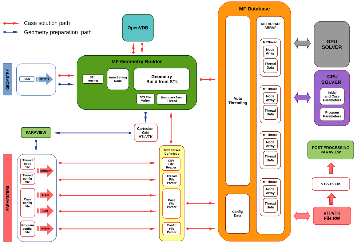 block_diagram_microflow.png